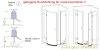 Artikelbild 3 des Artikels “GEBOGENES unteres Wasserabweisprofil mit 135° Lippe (1150-1200mm) 6-8mm “