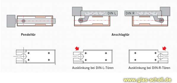 DORMA Bodentürschließer BTS 75 V, EN 1-4 ohne Feststellung 