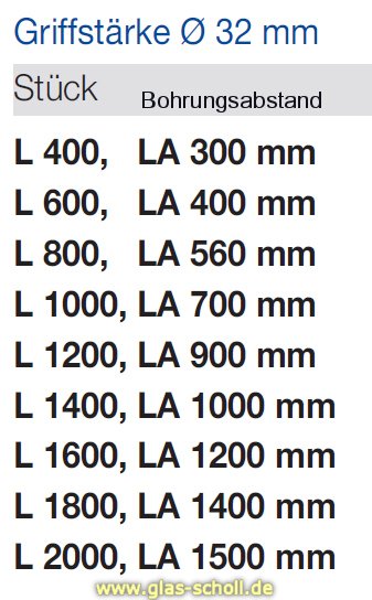 einseitiger Edelstahl Stoßgriff matt, zur geraden Montage  für 8-12 mm Glas 