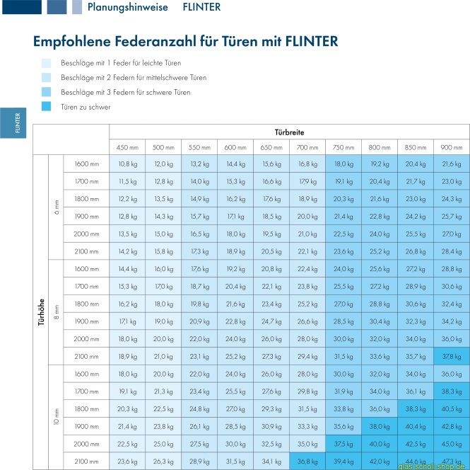 Flinter Duschtürband Glas-Wand 90° nach außen öffnend (2 Federn mittelschwer) glanzverchromt