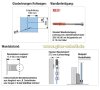 Artikelbild 7 des Artikels “MWE ProTec Schiebetürsystem für Glastüren l=1990 d=25mm “
